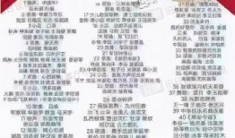 春晚最新爆料节目名单,最新节目名单揭晓，精彩纷呈等你来赏