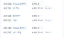 最真网贷最新爆料