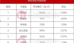 山东薪资爆料最新消息,最新薪资水平及行业动态大盘点