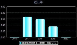 恒为科技最新爆料,揭秘未来科技发展趋势与突破性创新”