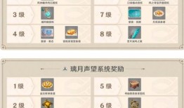 原神最新爆料5.6,神秘新角色揭晓，探索未知领域，开启奇幻冒险之旅